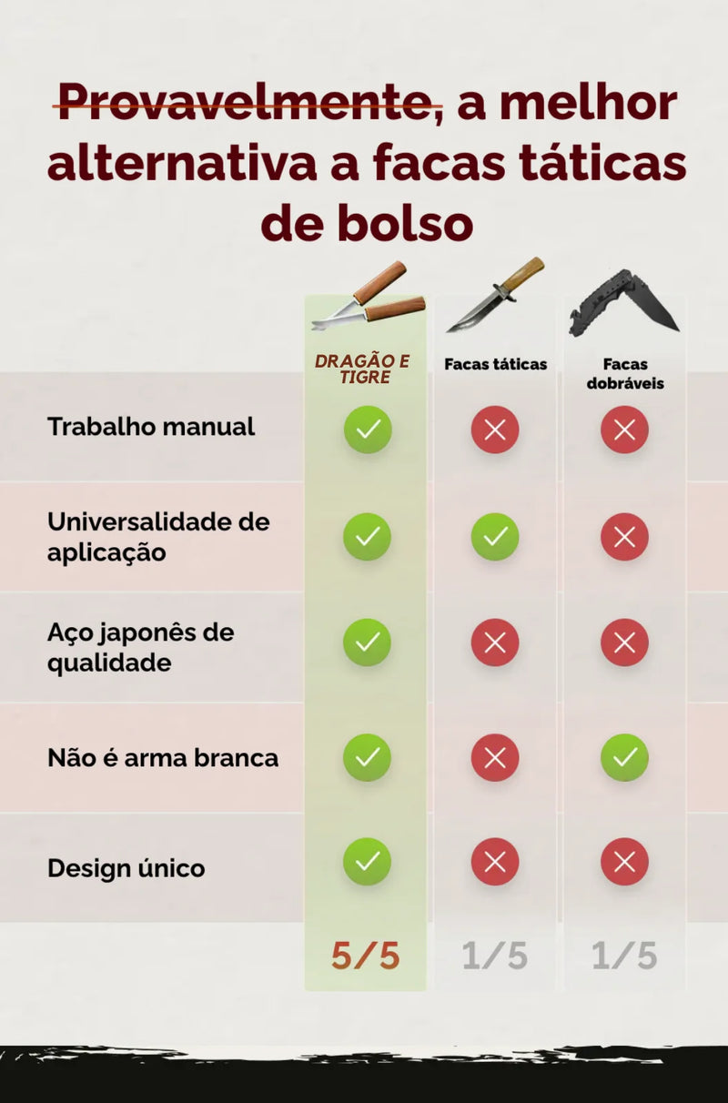 Facas Japonesas Dragão e Tigre •  100% Forjadas à Mão